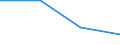 KN 26131000 /Exporte /Einheit = Preise (Euro/Tonne) /Partnerland: Nicht Ermittelte Laender /Meldeland: Eur27 /26131000:MolybdÃ¤nerze und Ihre Konzentrate, GerÃ¶stet