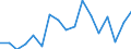 KN 26131000 /Exporte /Einheit = Preise (Euro/Tonne) /Partnerland: Nicht Ermittelte Laender  /Meldeland: Europäische Union /26131000:MolybdÃ¤nerze und Ihre Konzentrate, GerÃ¶stet