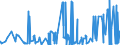 KN 26139000 /Exporte /Einheit = Preise (Euro/Tonne) /Partnerland: Niederlande /Meldeland: Eur27_2020 /26139000:MolybdÃ¤nerze und Ihre Konzentrate (Ausg. GerÃ¶stet)