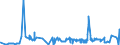 KN 26139000 /Exporte /Einheit = Preise (Euro/Tonne) /Partnerland: Ver.koenigreich /Meldeland: Eur27_2020 /26139000:MolybdÃ¤nerze und Ihre Konzentrate (Ausg. GerÃ¶stet)