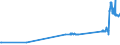 KN 26139000 /Exporte /Einheit = Preise (Euro/Tonne) /Partnerland: Irland /Meldeland: Eur27_2020 /26139000:MolybdÃ¤nerze und Ihre Konzentrate (Ausg. GerÃ¶stet)