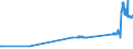 KN 26139000 /Exporte /Einheit = Preise (Euro/Tonne) /Partnerland: Irland /Meldeland: Eur27_2020 /26139000:Molybdänerze und Ihre Konzentrate (Ausg. Geröstet)