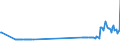 KN 26139000 /Exporte /Einheit = Preise (Euro/Tonne) /Partnerland: Daenemark /Meldeland: Eur27_2020 /26139000:MolybdÃ¤nerze und Ihre Konzentrate (Ausg. GerÃ¶stet)