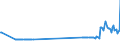 KN 26139000 /Exporte /Einheit = Preise (Euro/Tonne) /Partnerland: Daenemark /Meldeland: Eur27_2020 /26139000:Molybdänerze und Ihre Konzentrate (Ausg. Geröstet)