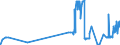 KN 26139000 /Exporte /Einheit = Preise (Euro/Tonne) /Partnerland: Portugal /Meldeland: Eur27_2020 /26139000:MolybdÃ¤nerze und Ihre Konzentrate (Ausg. GerÃ¶stet)