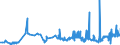 KN 26139000 /Exporte /Einheit = Preise (Euro/Tonne) /Partnerland: Spanien /Meldeland: Eur27_2020 /26139000:MolybdÃ¤nerze und Ihre Konzentrate (Ausg. GerÃ¶stet)