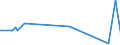 KN 26139000 /Exporte /Einheit = Preise (Euro/Tonne) /Partnerland: Ver.koenigreich(Ohne Nordirland) /Meldeland: Eur27_2020 /26139000:MolybdÃ¤nerze und Ihre Konzentrate (Ausg. GerÃ¶stet)