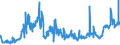 KN 26139000 /Exporte /Einheit = Preise (Euro/Tonne) /Partnerland: Belgien /Meldeland: Eur27_2020 /26139000:MolybdÃ¤nerze und Ihre Konzentrate (Ausg. GerÃ¶stet)
