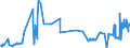 KN 26139000 /Exporte /Einheit = Preise (Euro/Tonne) /Partnerland: Schweden /Meldeland: Eur27_2020 /26139000:MolybdÃ¤nerze und Ihre Konzentrate (Ausg. GerÃ¶stet)