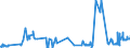KN 26139000 /Exporte /Einheit = Preise (Euro/Tonne) /Partnerland: Oesterreich /Meldeland: Eur27_2020 /26139000:MolybdÃ¤nerze und Ihre Konzentrate (Ausg. GerÃ¶stet)