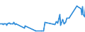 KN 26139000 /Exporte /Einheit = Preise (Euro/Tonne) /Partnerland: Malta /Meldeland: Eur27_2020 /26139000:MolybdÃ¤nerze und Ihre Konzentrate (Ausg. GerÃ¶stet)
