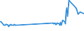 KN 26139000 /Exporte /Einheit = Preise (Euro/Tonne) /Partnerland: Estland /Meldeland: Eur27_2020 /26139000:MolybdÃ¤nerze und Ihre Konzentrate (Ausg. GerÃ¶stet)