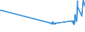 KN 26139000 /Exporte /Einheit = Preise (Euro/Tonne) /Partnerland: Lettland /Meldeland: Eur27_2020 /26139000:MolybdÃ¤nerze und Ihre Konzentrate (Ausg. GerÃ¶stet)