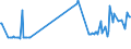 KN 26139000 /Exporte /Einheit = Preise (Euro/Tonne) /Partnerland: Litauen /Meldeland: Eur27_2020 /26139000:MolybdÃ¤nerze und Ihre Konzentrate (Ausg. GerÃ¶stet)