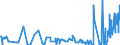 KN 26139000 /Exporte /Einheit = Preise (Euro/Tonne) /Partnerland: Tschechien /Meldeland: Eur27_2020 /26139000:MolybdÃ¤nerze und Ihre Konzentrate (Ausg. GerÃ¶stet)