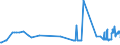 KN 26139000 /Exporte /Einheit = Preise (Euro/Tonne) /Partnerland: Ungarn /Meldeland: Eur27_2020 /26139000:MolybdÃ¤nerze und Ihre Konzentrate (Ausg. GerÃ¶stet)
