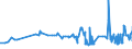 KN 26139000 /Exporte /Einheit = Preise (Euro/Tonne) /Partnerland: Rumaenien /Meldeland: Eur27_2020 /26139000:MolybdÃ¤nerze und Ihre Konzentrate (Ausg. GerÃ¶stet)