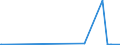 KN 26139000 /Exporte /Einheit = Preise (Euro/Tonne) /Partnerland: Kasachstan /Meldeland: Eur27_2020 /26139000:MolybdÃ¤nerze und Ihre Konzentrate (Ausg. GerÃ¶stet)