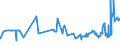 KN 26139000 /Exporte /Einheit = Preise (Euro/Tonne) /Partnerland: Slowenien /Meldeland: Eur27_2020 /26139000:MolybdÃ¤nerze und Ihre Konzentrate (Ausg. GerÃ¶stet)