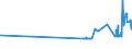 KN 26139000 /Exporte /Einheit = Preise (Euro/Tonne) /Partnerland: Kroatien /Meldeland: Eur27_2020 /26139000:MolybdÃ¤nerze und Ihre Konzentrate (Ausg. GerÃ¶stet)