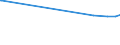 KN 26139000 /Exporte /Einheit = Preise (Euro/Tonne) /Partnerland: Serbien /Meldeland: Europäische Union /26139000:MolybdÃ¤nerze und Ihre Konzentrate (Ausg. GerÃ¶stet)