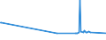 KN 26139000 /Exporte /Einheit = Preise (Euro/Tonne) /Partnerland: Aegypten /Meldeland: Europäische Union /26139000:MolybdÃ¤nerze und Ihre Konzentrate (Ausg. GerÃ¶stet)