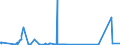 KN 26139000 /Exporte /Einheit = Preise (Euro/Tonne) /Partnerland: Brasilien /Meldeland: Eur27_2020 /26139000:MolybdÃ¤nerze und Ihre Konzentrate (Ausg. GerÃ¶stet)