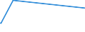 KN 26139000 /Exporte /Einheit = Preise (Euro/Tonne) /Partnerland: Argentinien /Meldeland: Europäische Union /26139000:MolybdÃ¤nerze und Ihre Konzentrate (Ausg. GerÃ¶stet)