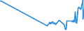 KN 26139000 /Exporte /Einheit = Preise (Euro/Tonne) /Partnerland: Zypern /Meldeland: Eur27_2020 /26139000:MolybdÃ¤nerze und Ihre Konzentrate (Ausg. GerÃ¶stet)