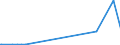 KN 26139000 /Exporte /Einheit = Preise (Euro/Tonne) /Partnerland: Arabische Emirate /Meldeland: Europäische Union /26139000:MolybdÃ¤nerze und Ihre Konzentrate (Ausg. GerÃ¶stet)
