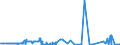 KN 26139000 /Exporte /Einheit = Preise (Euro/Tonne) /Partnerland: Indien /Meldeland: Eur27_2020 /26139000:MolybdÃ¤nerze und Ihre Konzentrate (Ausg. GerÃ¶stet)