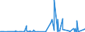 KN 26139000 /Exporte /Einheit = Preise (Euro/Tonne) /Partnerland: China /Meldeland: Eur27_2020 /26139000:MolybdÃ¤nerze und Ihre Konzentrate (Ausg. GerÃ¶stet)