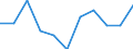 KN 2613 /Exporte /Einheit = Preise (Euro/Tonne) /Partnerland: Belgien/Luxemburg /Meldeland: Eur27 /2613:Molybdänerze und Ihre Konzentrate