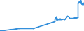 KN 2613 /Exporte /Einheit = Preise (Euro/Tonne) /Partnerland: Irland /Meldeland: Eur27_2020 /2613:Molybdänerze und Ihre Konzentrate