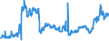 CN 2613 /Exports /Unit = Prices (Euro/ton) /Partner: Spain /Reporter: Eur27_2020 /2613:Molybdenum Ores and Concentrates
