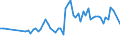 CN 2613 /Exports /Unit = Prices (Euro/ton) /Partner: United Kingdom(Northern Ireland) /Reporter: Eur27_2020 /2613:Molybdenum Ores and Concentrates