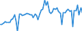 CN 2613 /Exports /Unit = Prices (Euro/ton) /Partner: United Kingdom(Excluding Northern Ireland) /Reporter: Eur27_2020 /2613:Molybdenum Ores and Concentrates