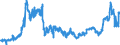 CN 2613 /Exports /Unit = Prices (Euro/ton) /Partner: Sweden /Reporter: Eur27_2020 /2613:Molybdenum Ores and Concentrates