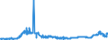CN 2613 /Exports /Unit = Prices (Euro/ton) /Partner: Finland /Reporter: Eur27_2020 /2613:Molybdenum Ores and Concentrates