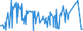 CN 2613 /Exports /Unit = Prices (Euro/ton) /Partner: Turkey /Reporter: Eur27_2020 /2613:Molybdenum Ores and Concentrates
