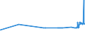 CN 2613 /Exports /Unit = Prices (Euro/ton) /Partner: Latvia /Reporter: Eur27_2020 /2613:Molybdenum Ores and Concentrates