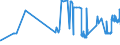 CN 2613 /Exports /Unit = Prices (Euro/ton) /Partner: Slovakia /Reporter: Eur27_2020 /2613:Molybdenum Ores and Concentrates