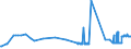 CN 2613 /Exports /Unit = Prices (Euro/ton) /Partner: Hungary /Reporter: Eur27_2020 /2613:Molybdenum Ores and Concentrates