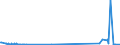 CN 2613 /Exports /Unit = Prices (Euro/ton) /Partner: Kasakhstan /Reporter: Eur27_2020 /2613:Molybdenum Ores and Concentrates