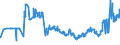 CN 2613 /Exports /Unit = Prices (Euro/ton) /Partner: Slovenia /Reporter: Eur27_2020 /2613:Molybdenum Ores and Concentrates