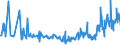 CN 2613 /Exports /Unit = Prices (Euro/ton) /Partner: Vietnam /Reporter: Eur27_2020 /2613:Molybdenum Ores and Concentrates