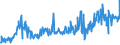 KN 26140000 /Exporte /Einheit = Preise (Euro/Tonne) /Partnerland: Deutschland /Meldeland: Eur27_2020 /26140000:Titanerze und Ihre Konzentrate