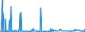 CN 26140000 /Exports /Unit = Prices (Euro/ton) /Partner: Belgium /Reporter: Eur27_2020 /26140000:Titanium Ores and Concentrates