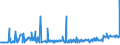 CN 26140000 /Exports /Unit = Prices (Euro/ton) /Partner: Sweden /Reporter: Eur27_2020 /26140000:Titanium Ores and Concentrates