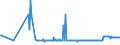 CN 26140000 /Exports /Unit = Prices (Euro/ton) /Partner: Lithuania /Reporter: Eur27_2020 /26140000:Titanium Ores and Concentrates